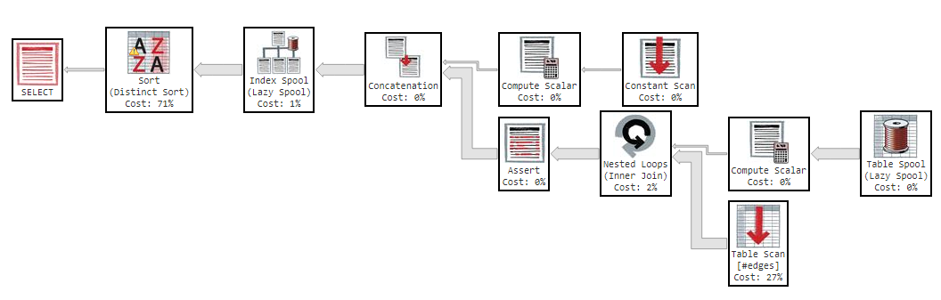 execution plan at brentozar.com