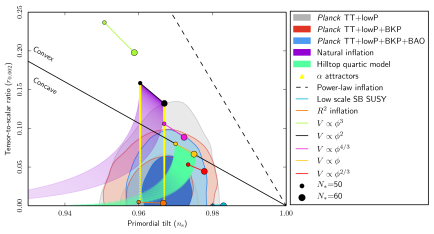 ns and r plot