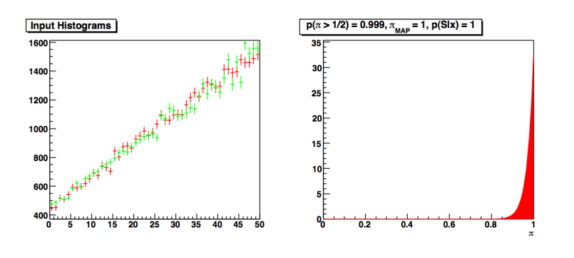 two histograms drawn from the same distribution