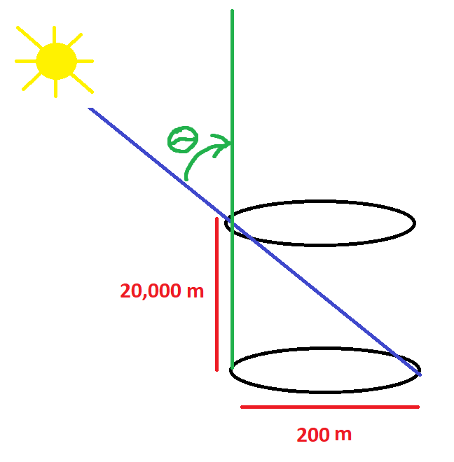 Demonstration of maximum inclination for light to reach inside