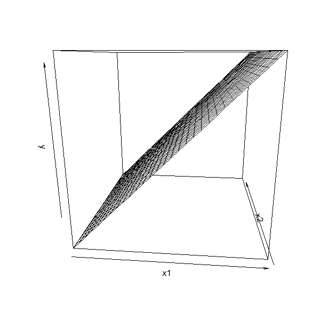 Plane in 3D space that is tilted with respect to only one explanatory variable.