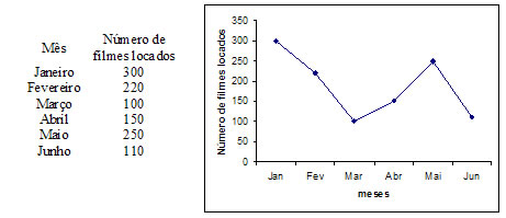 Grafico