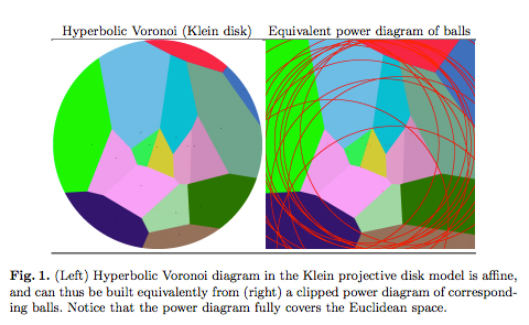 Hyperbolic VorDiag