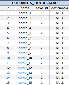 tabela_estudantes_identificacao