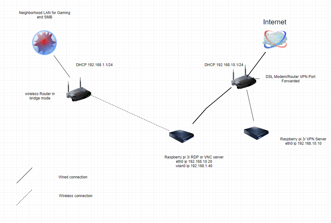 My Network