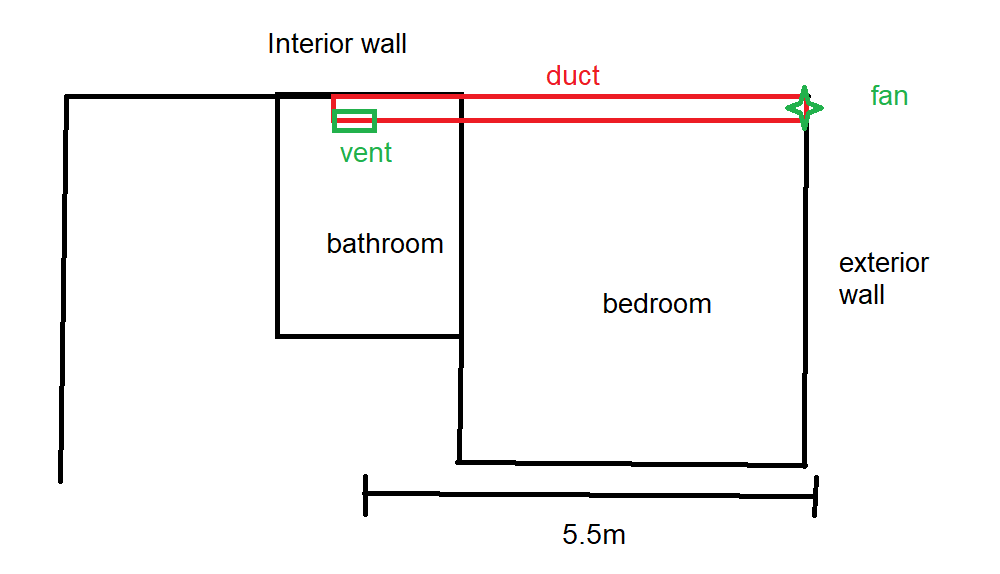 diagramofflat