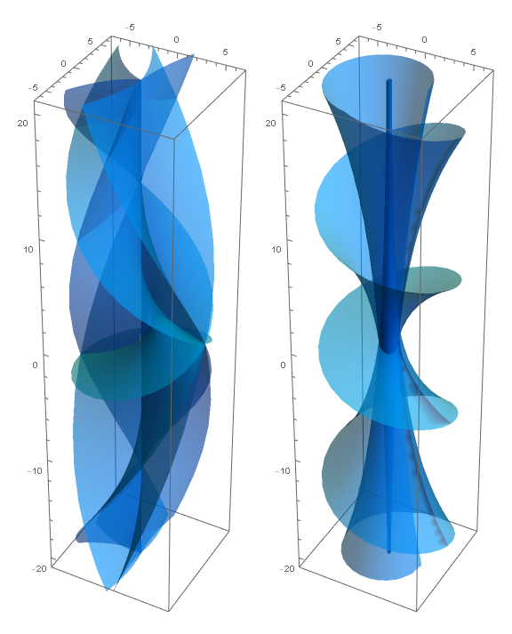 dilog Riemann surface