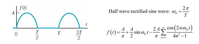 half wave rectified sine wave