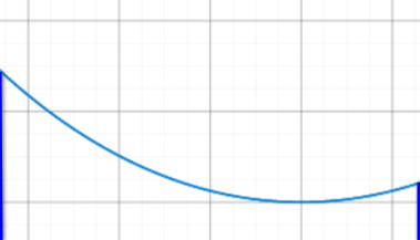 catenary curve section