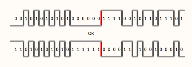 APRS encoding