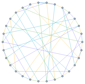 CYCLE PLUS TRIANGLES GRAPH WITH 10 TRIANGLES