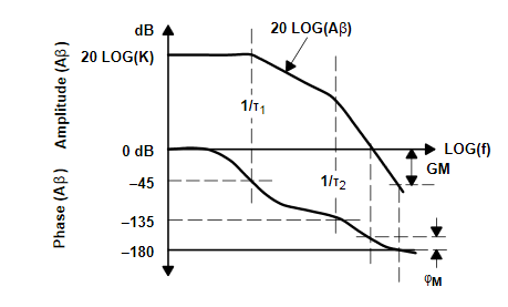 from Op Amps For Everyone, chapter 5