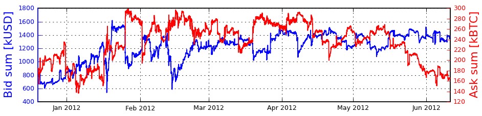 chart from bitcoinx.com