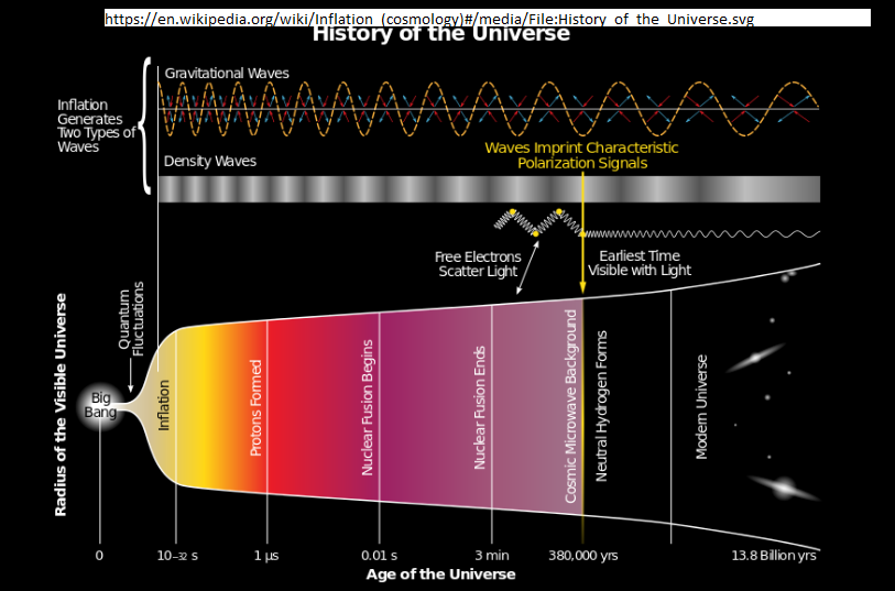 history of universe