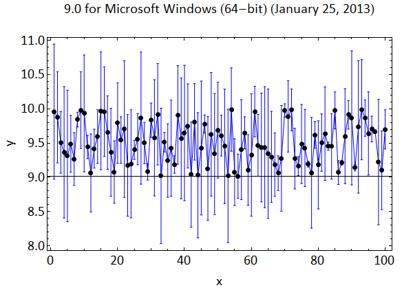 Mathematica graphics