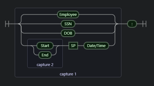 Regex Visualization