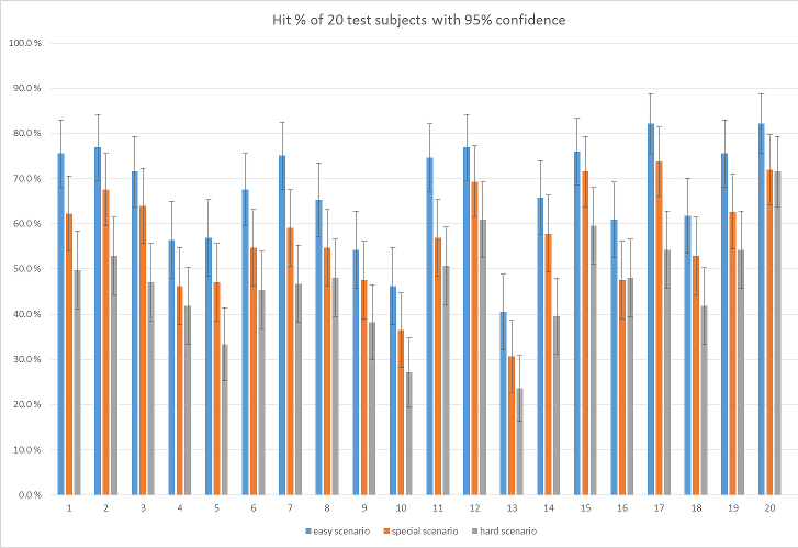 plot of the results