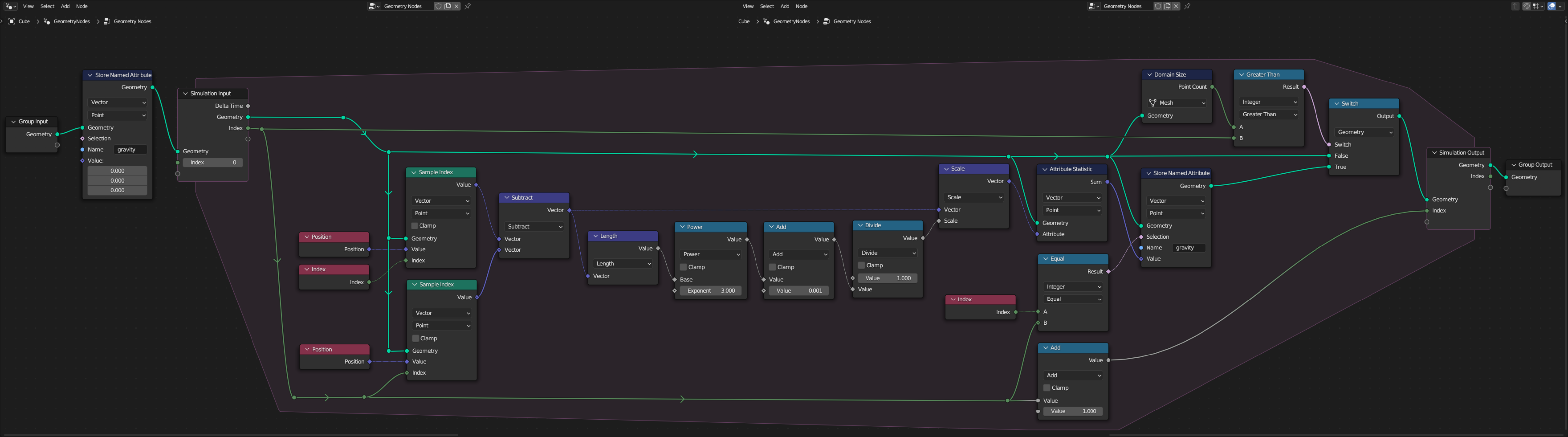 GN Graph with simulation zone