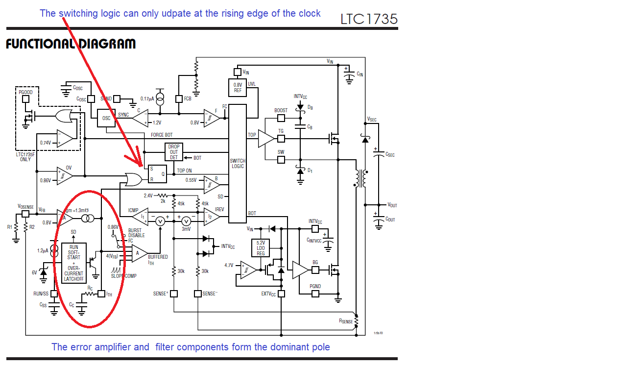 LTC1735 Equivalent circuit