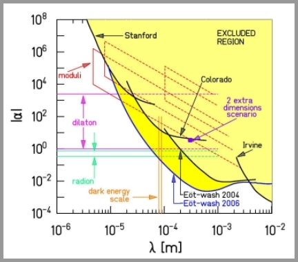 experimental results