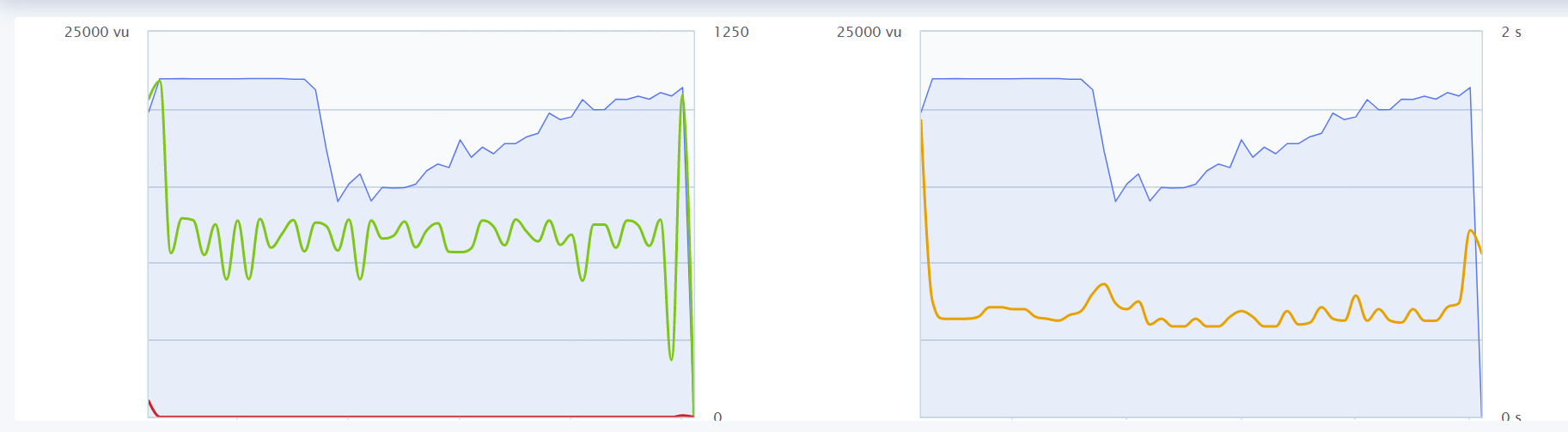 LoadGraph