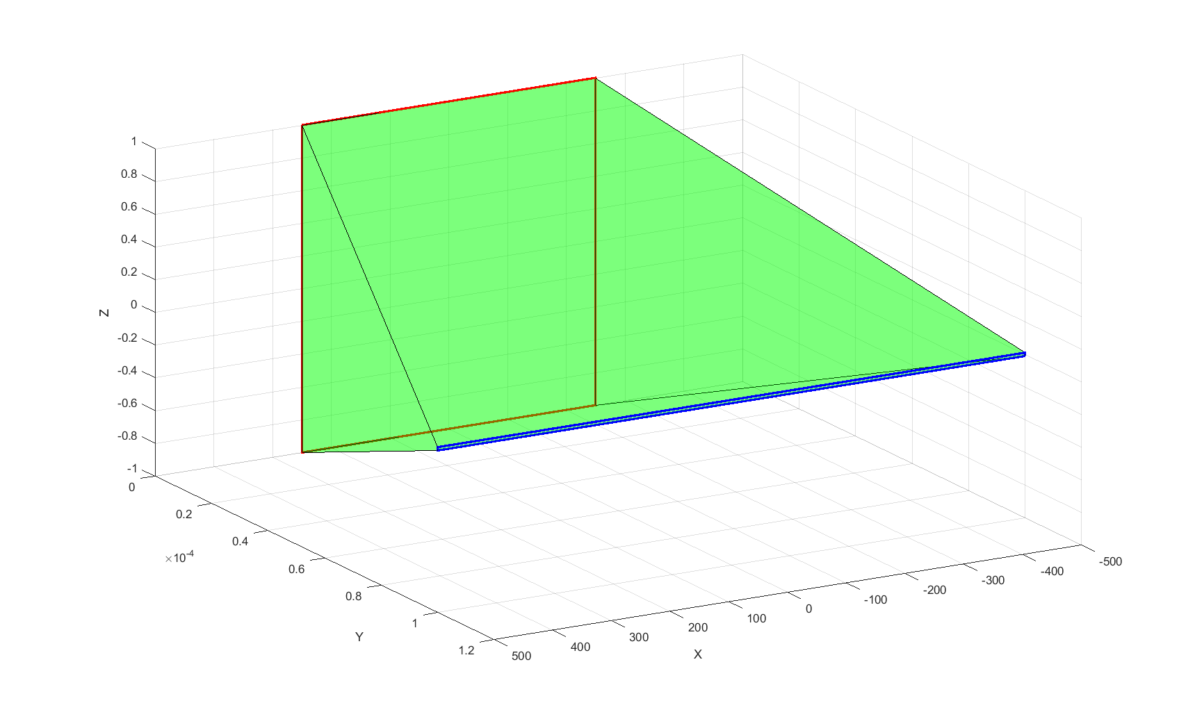 Axehead shape, nonuniform scaling