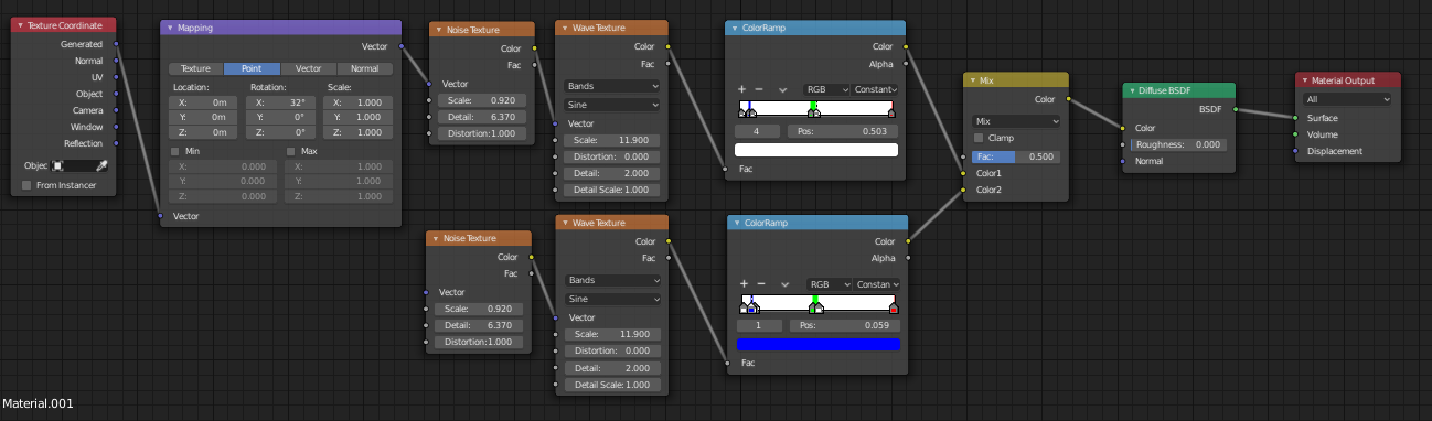 neanderthal node setup