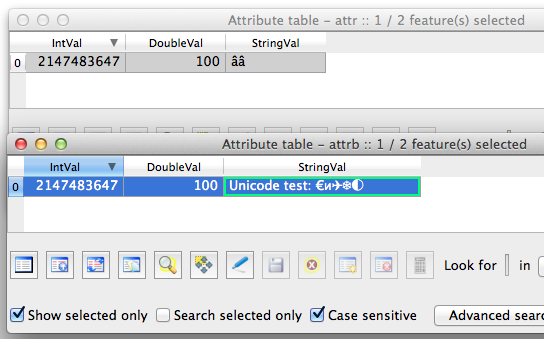 Unicode attribute values, with and without UTF-8 .cpg file