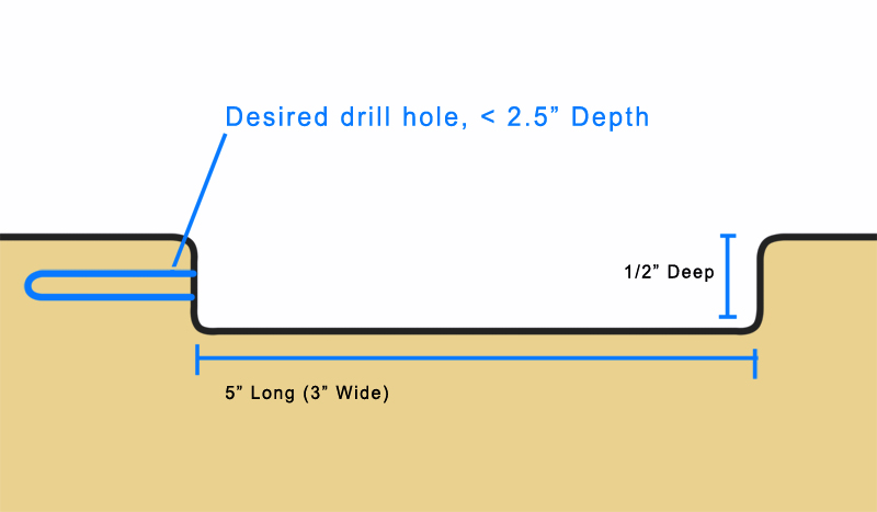 Hole needing to be drilled