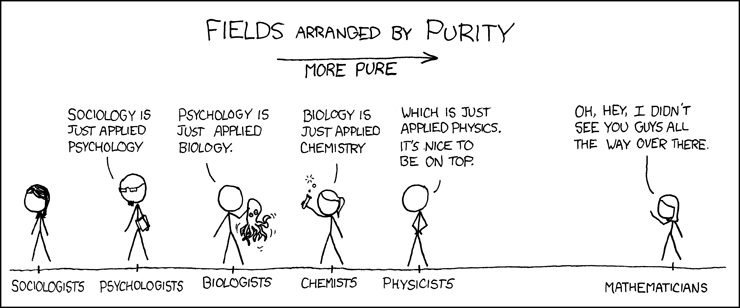 XKCD Purity of Science