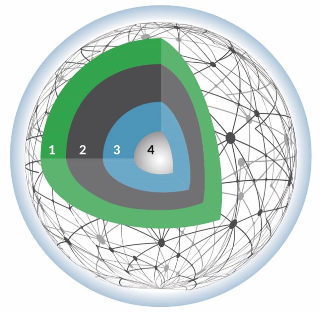 Sphere with multiple layers