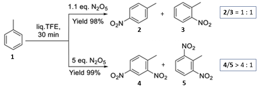 Nitration of toluene by N2O5