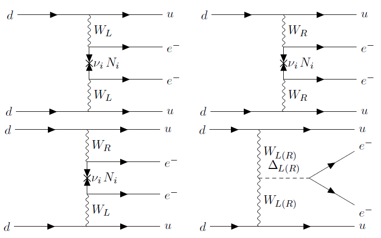 All contributions to <span class=