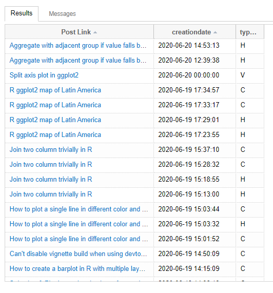 sede query results showing postlink, creationdate and Type (H, C, V)