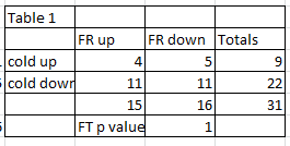 contingency table 1