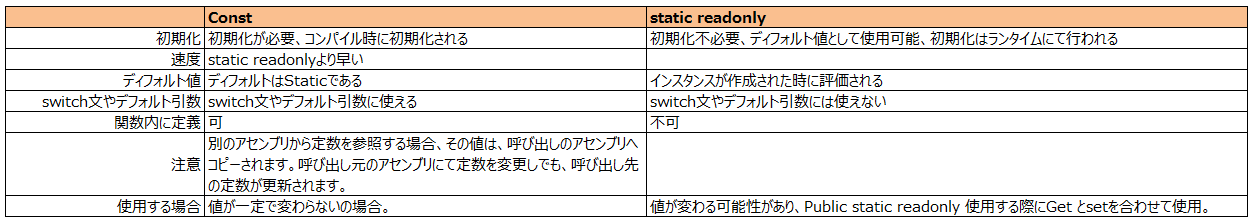 画像の説明をここに入力