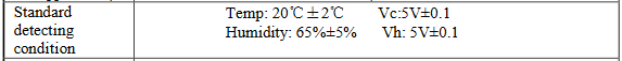 table of standard detecting conditions (around 20°C and 65% humidity