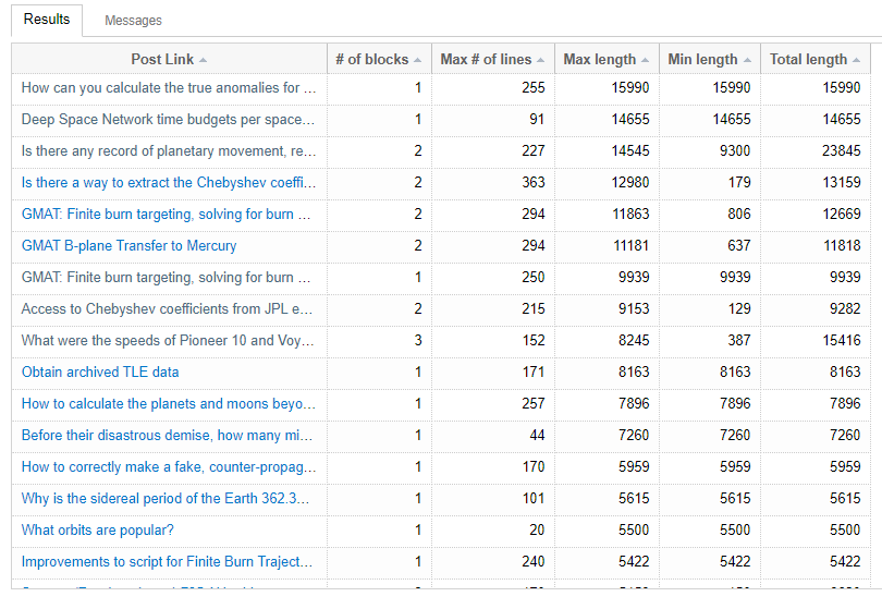 image of table with post links, count, max # of lines, max, min, total length