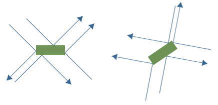 rectangles being collided with from all sides