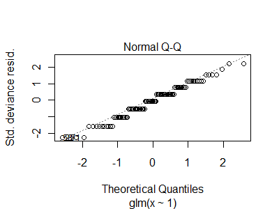 Negative binomial residuals