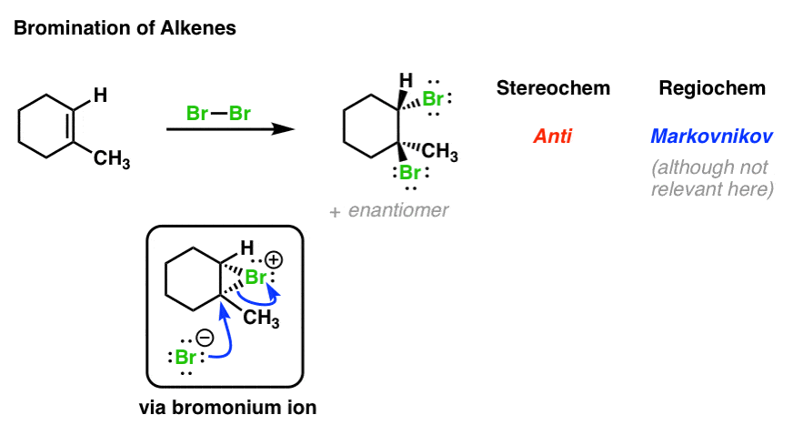 Bromination of alkene