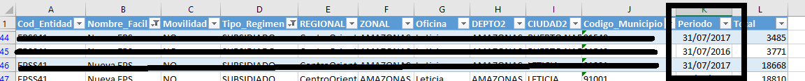 Muestra de la columna "Periodo" con datos de tipo fecha