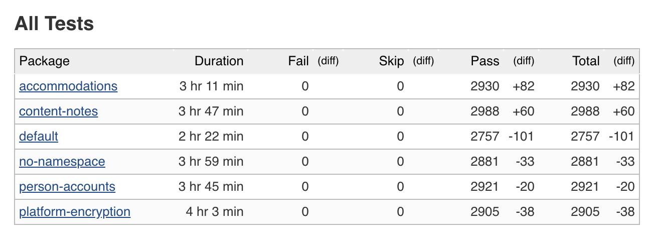 Jenkins test summary