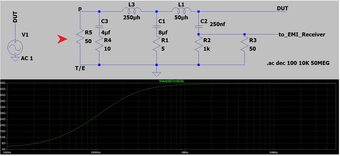 Input impedance of the LISN varies with frequency from 5Ω at 9 kHz to 50Ω at 30 MHz