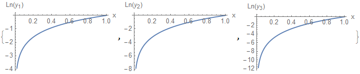 graphics row with correct display