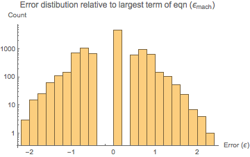 Mathematica graphics