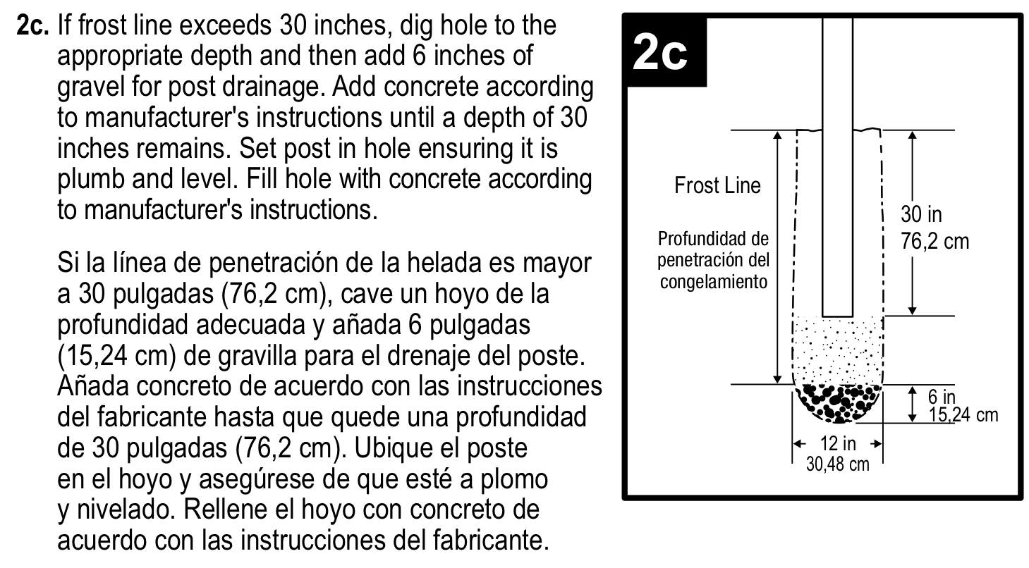 Post hole design