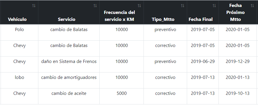 introducir la descripción de la imagen aquí