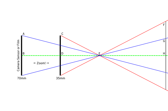 diagram by me; cc0 but link back to this answer appreciated