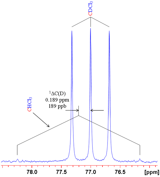 13C spectrum of chloroform